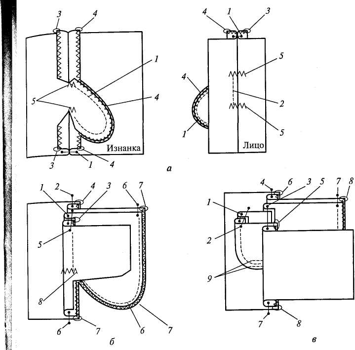 Карман в шве схема