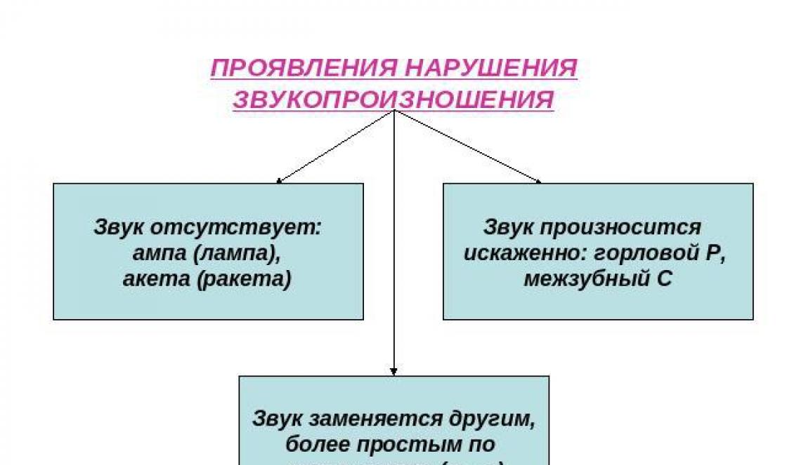 Ας μάθουμε γράμματα στην πράξη!