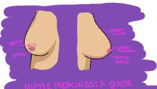 Piercing bradavek u dívek: péče, recenze