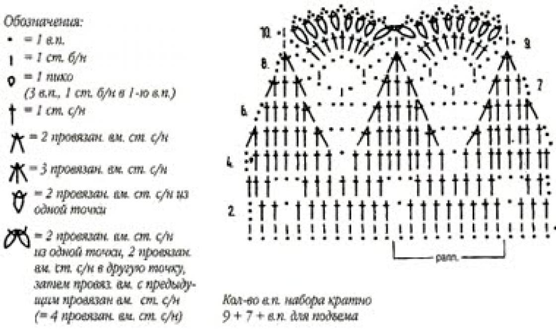 Crochet crown - pattern, description and decoration Crochet crown pattern and description