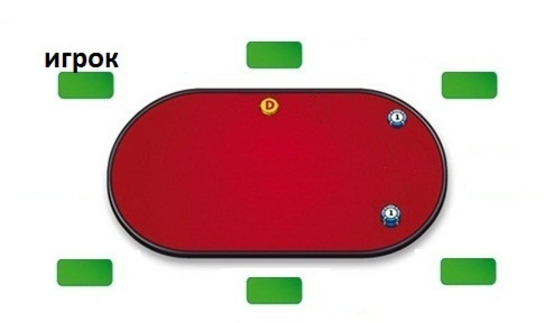 Tests what I am in poker.  Pass the test!  Test your knowledge!  Floating in poker - what is it?