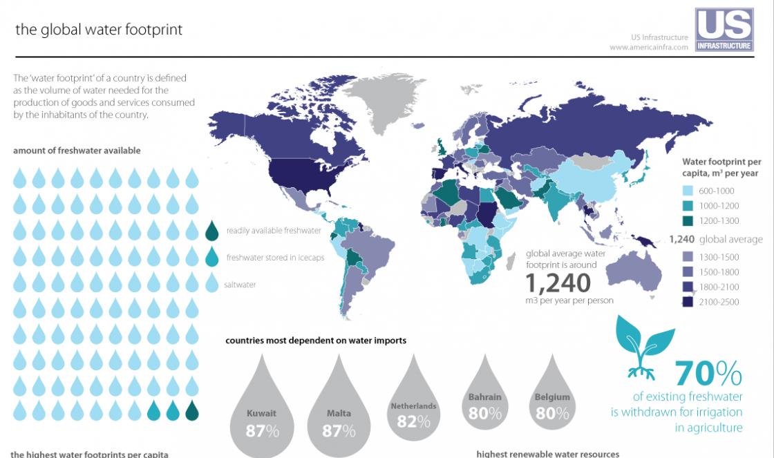 Водные ресурсы всех стран